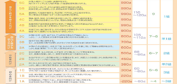 グループレッスン