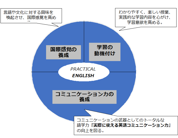 バークレーの通訳、翻訳サービス