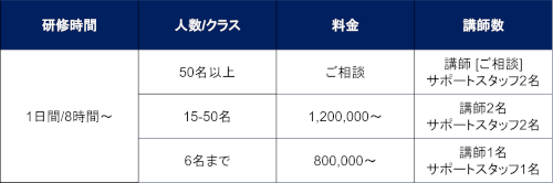 ビジネススキル