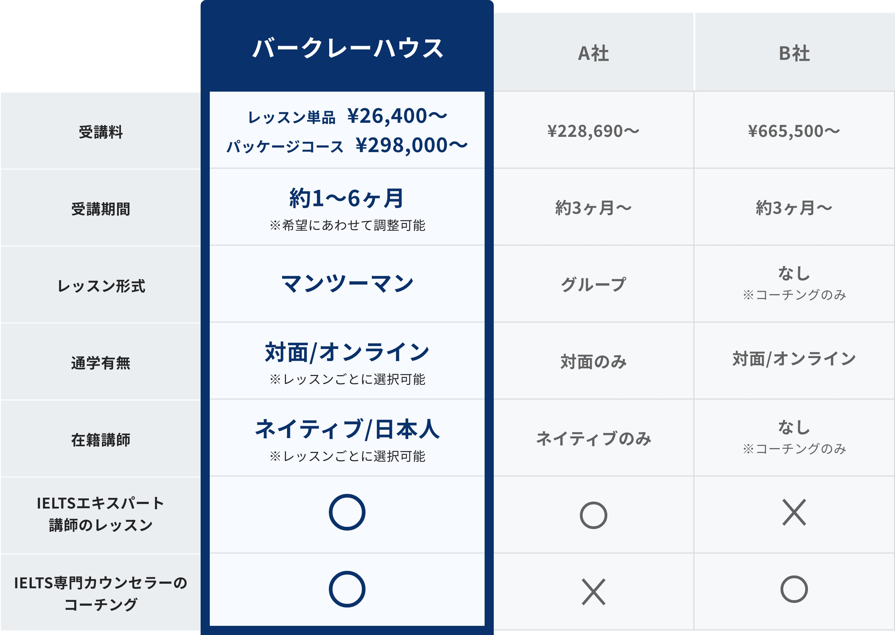 他社サービスとの比較