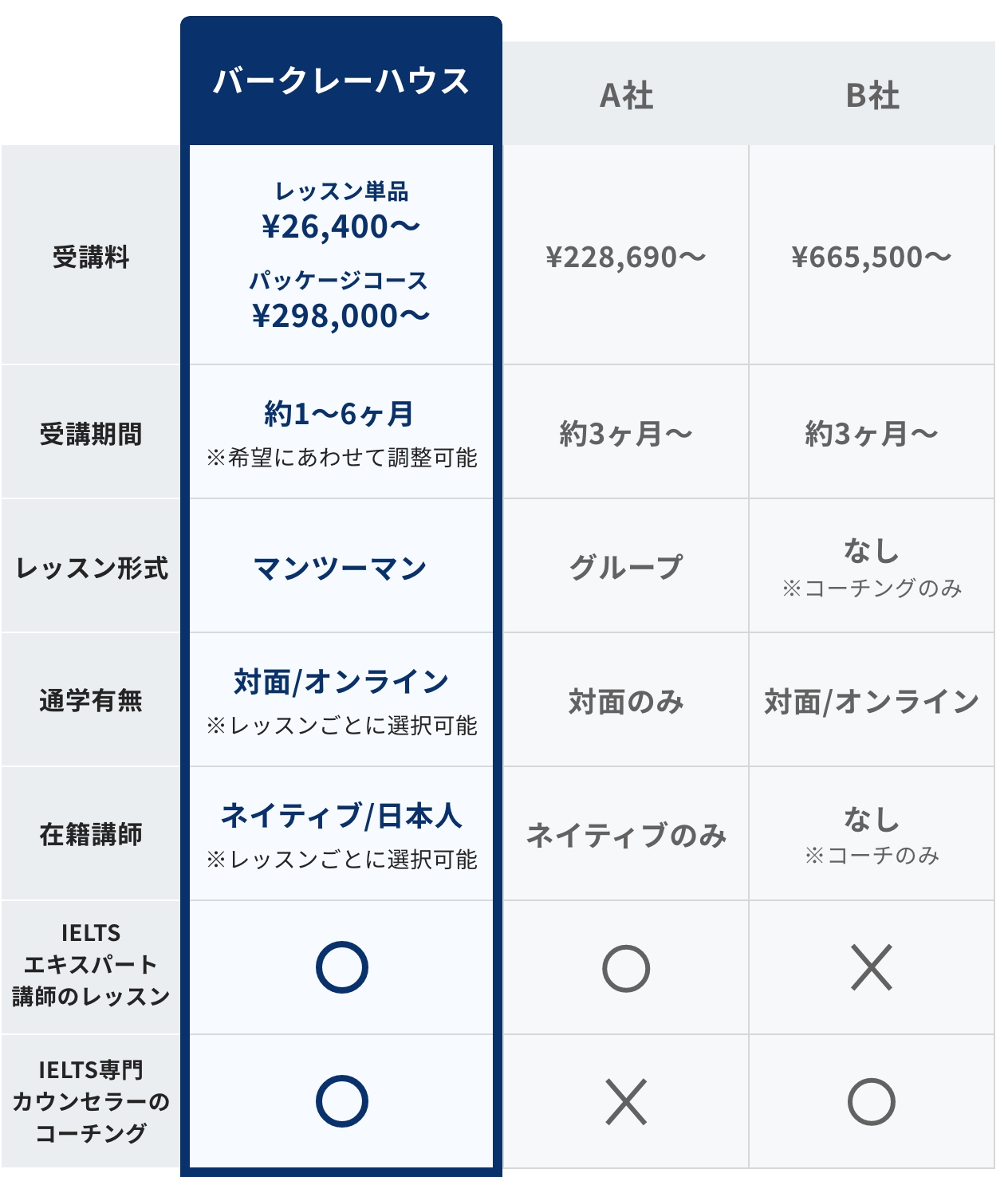 他社サービスとの比較