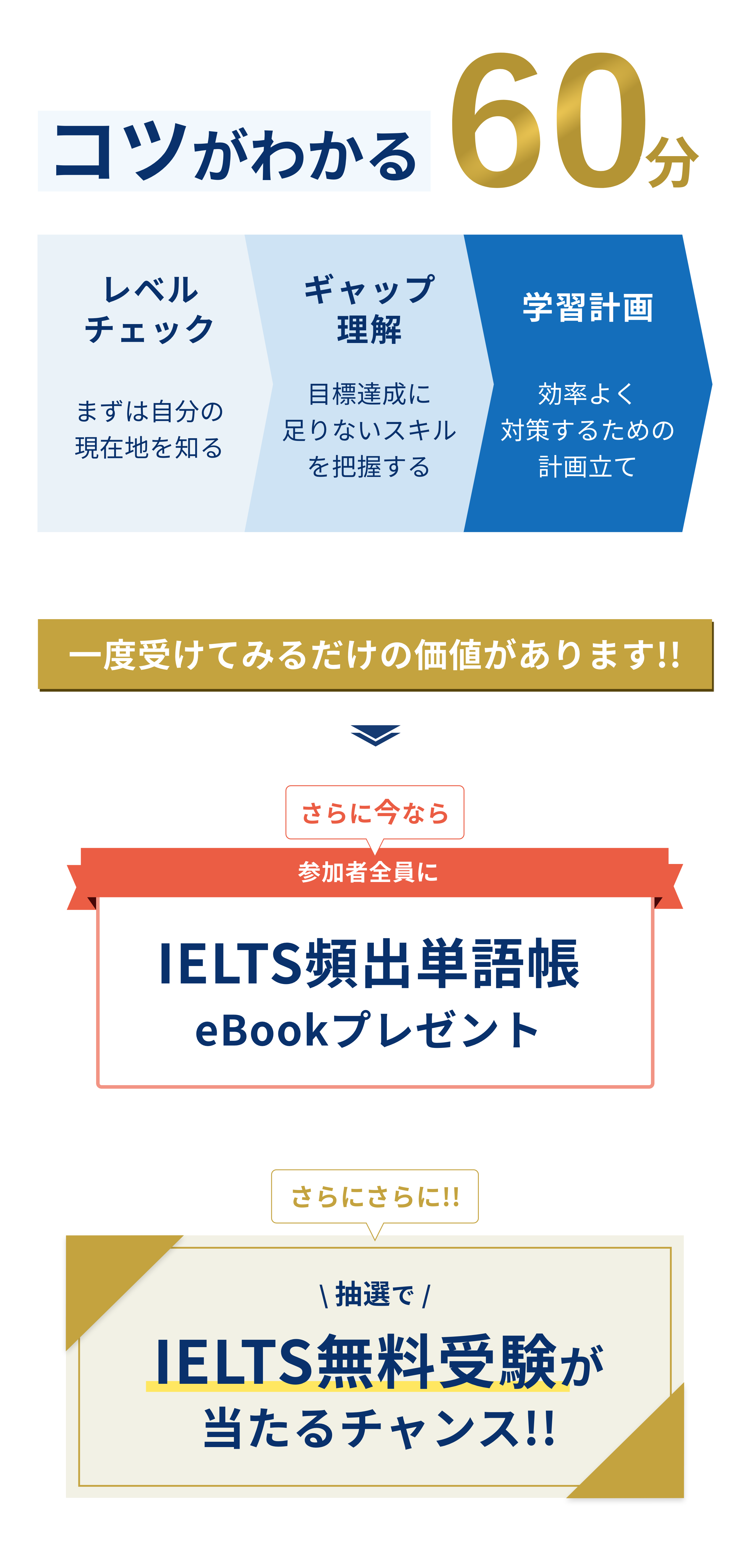 IELTSスコアを伸ばすコツがわかる60分