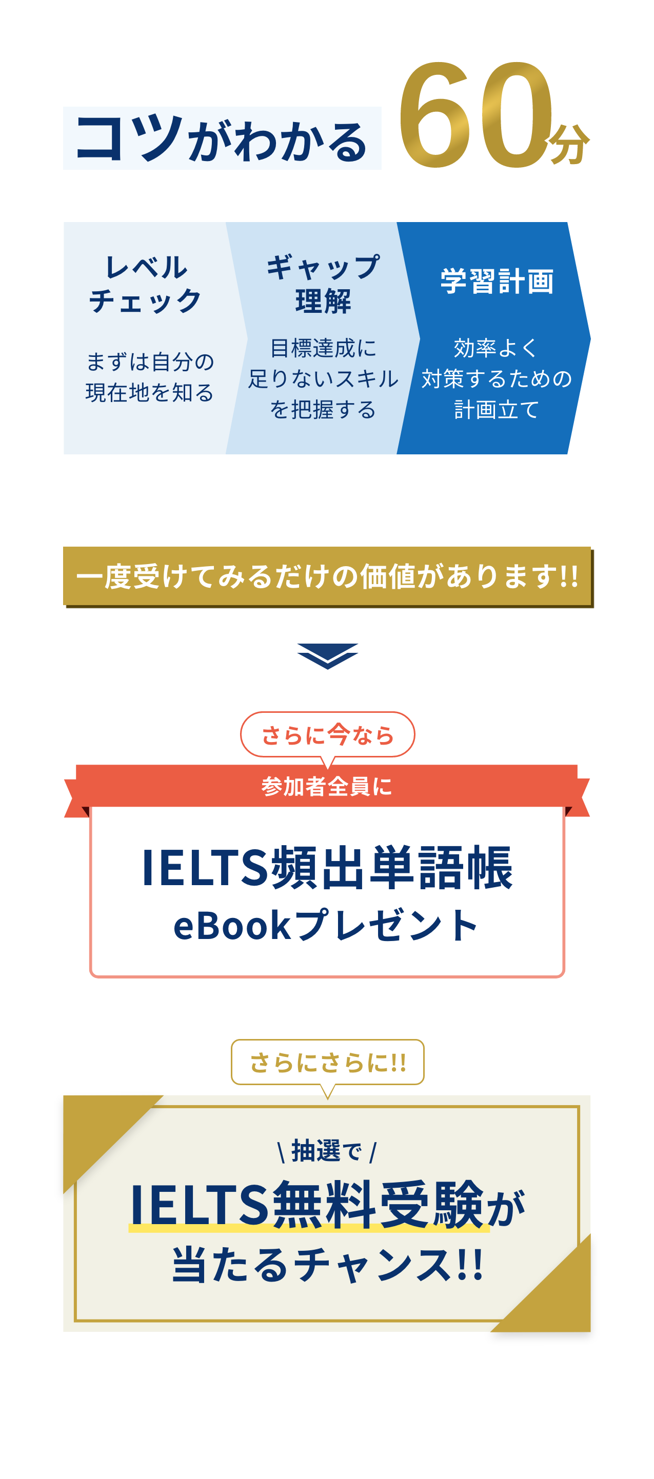 IELTSスコアを伸ばすコツがわかる60分