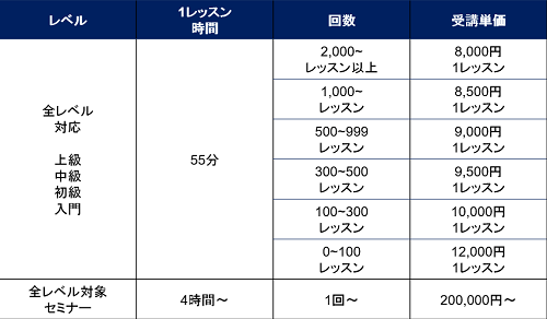 40言語/TOEIC/TOEFL/IELTS