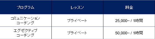 コーチング