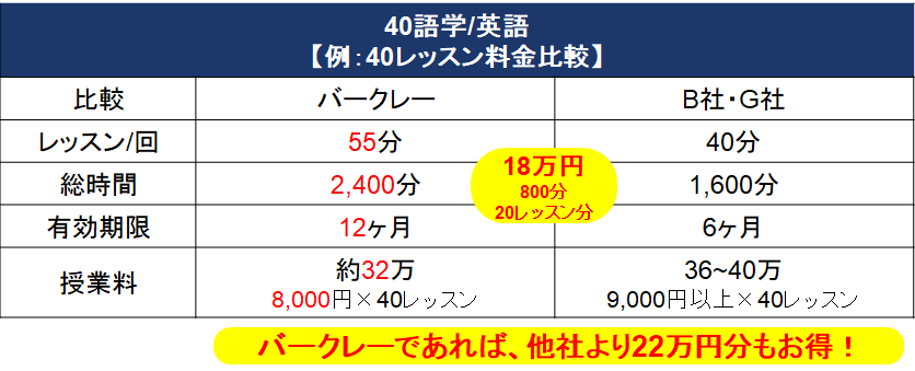 比較料金