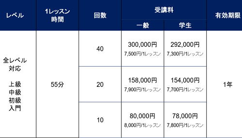 TOEIC
