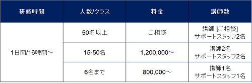ビジネススキル