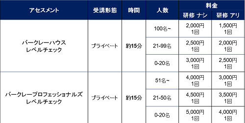 アセスメント