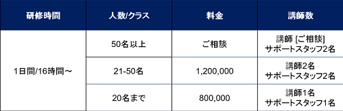 ビジネススキル