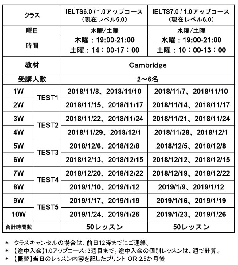 長期スケジュール