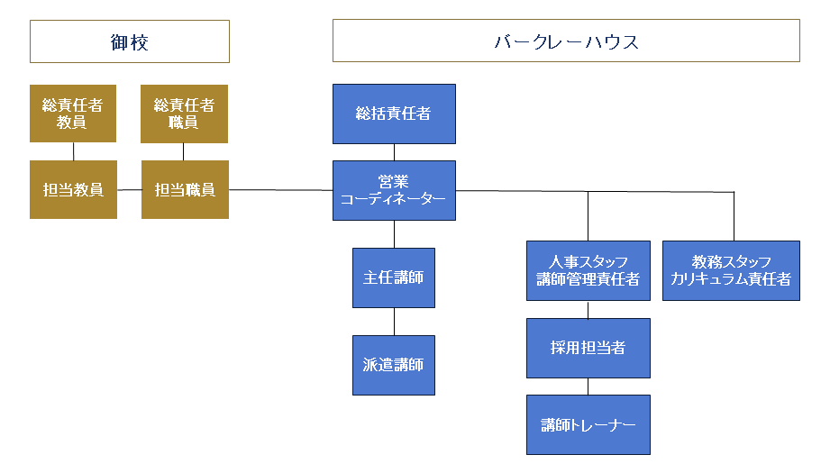 体制