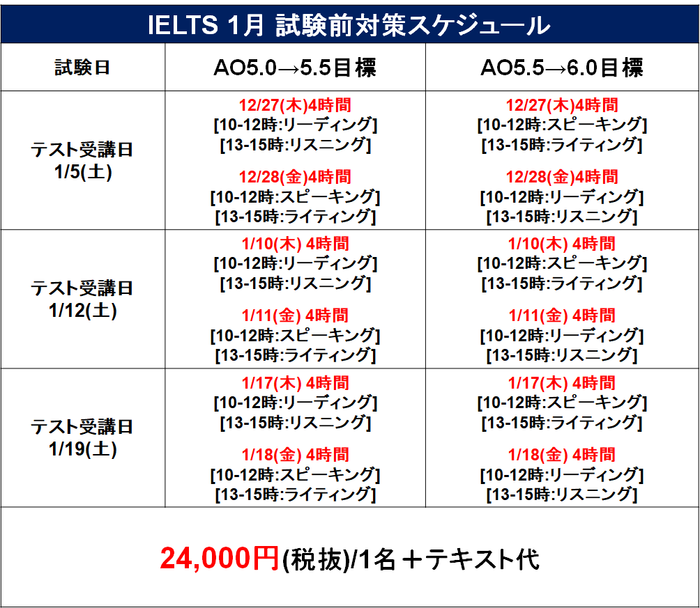 短期スケジュール