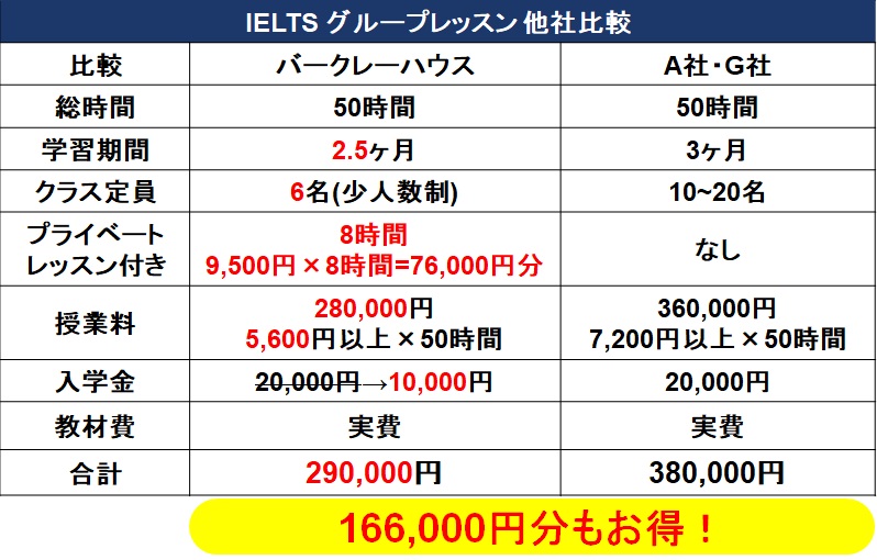 料金