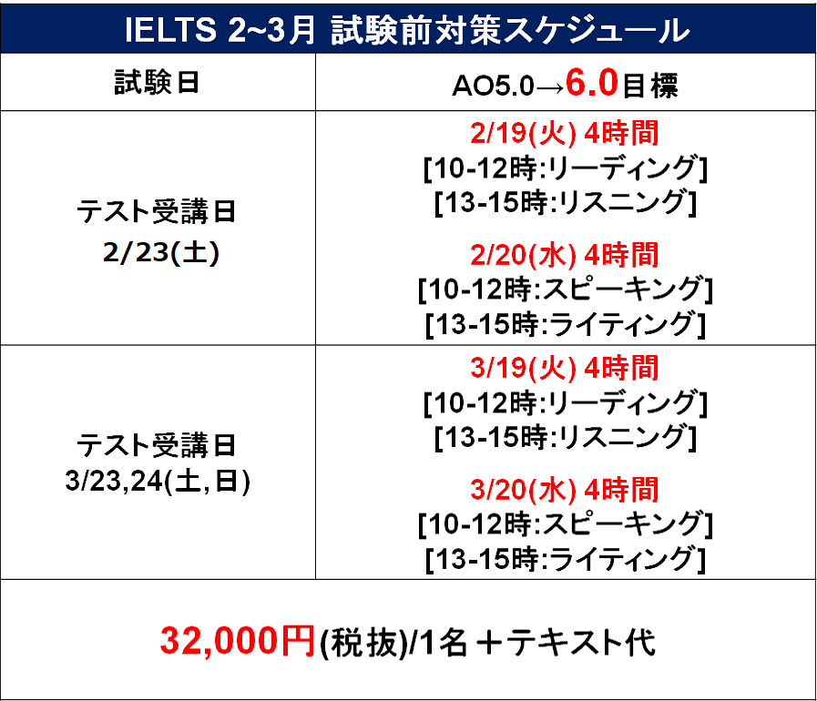 短期スケジュール