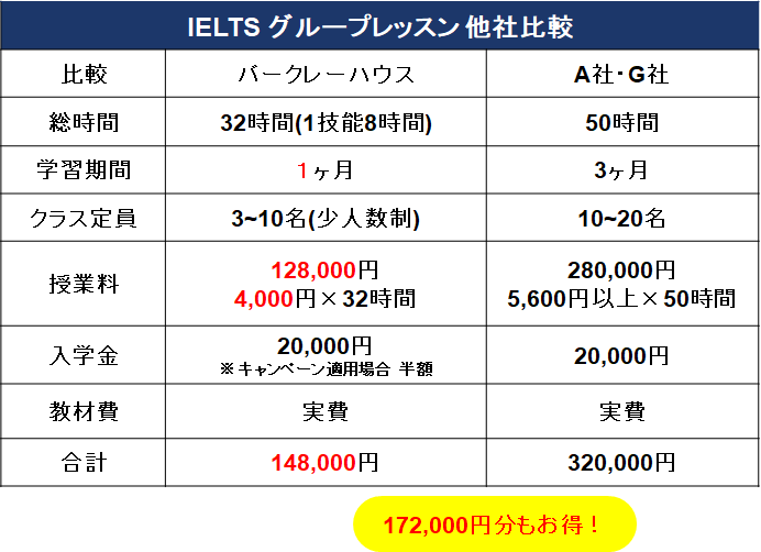 料金