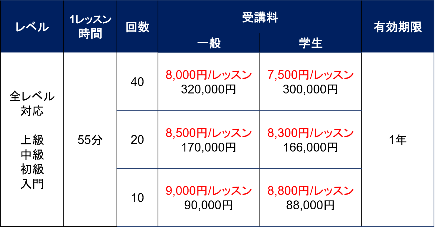 TOEIC