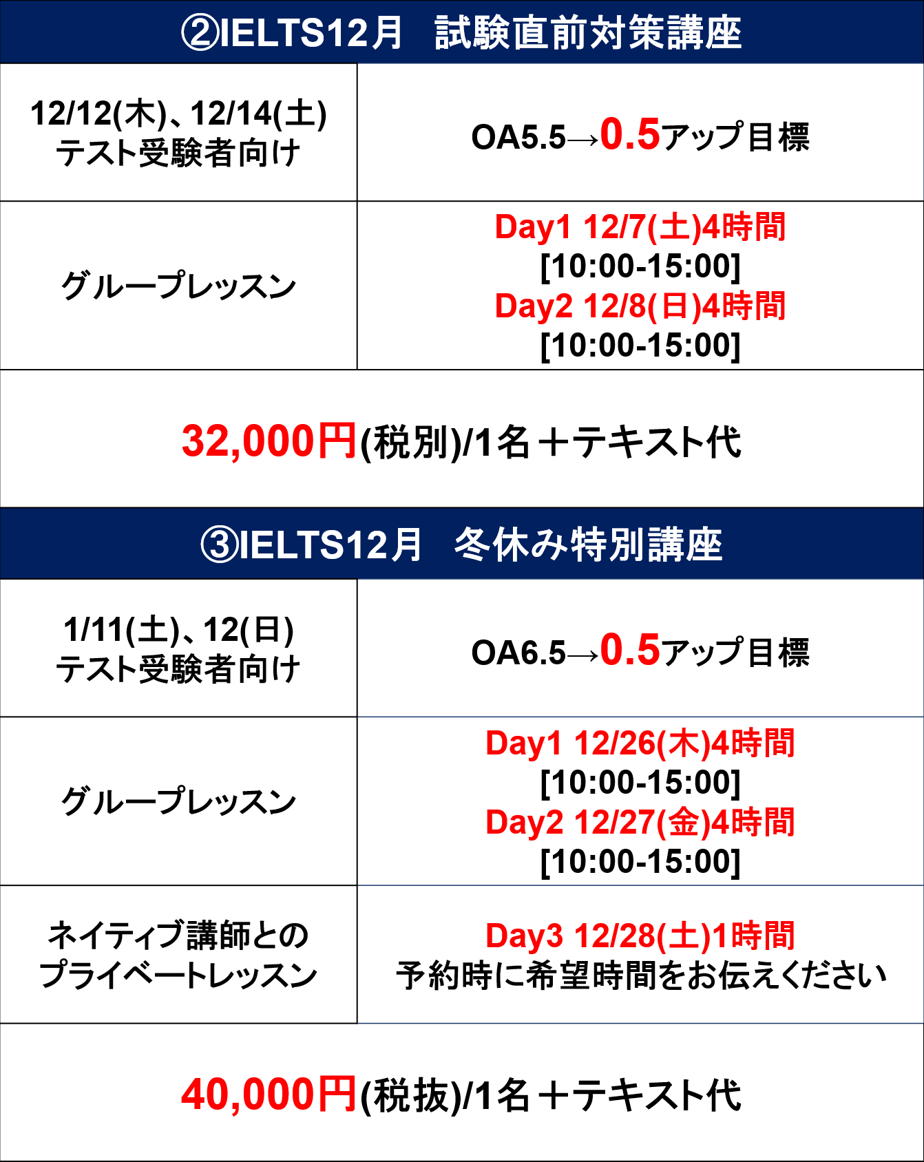 短期スケジュール