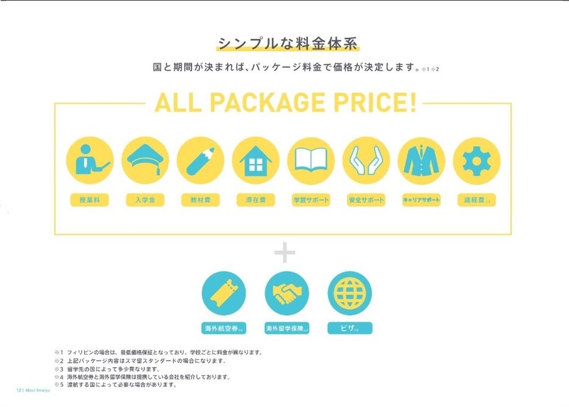 package-cost-smaryu